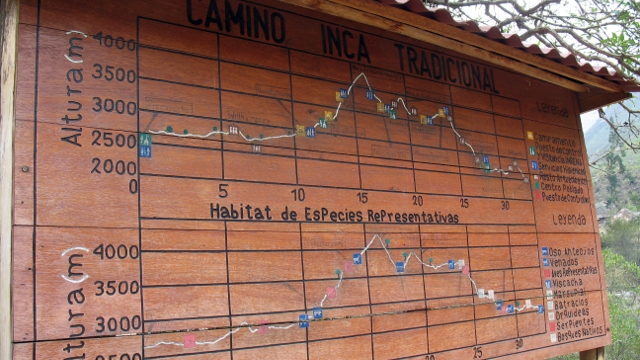 The map of the Inca Trail